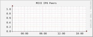 MICE IP6 Peers
